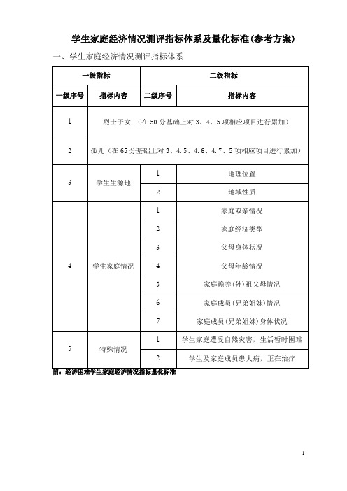 学生家庭经济情况测评指标体系及量化标准(参考方案)