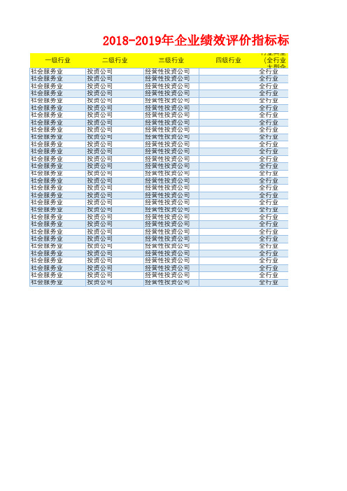 经营性投资企业公司绩效评价指标(资产报酬应收流动周转销售营业利润速动比率)标准值(2018-2019)