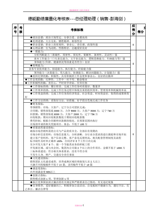 德能勤绩廉量化考核表