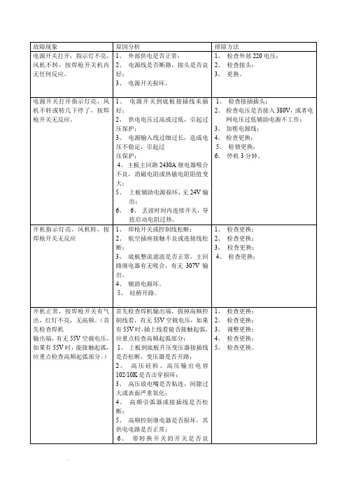 氩弧焊机故障现象及维修