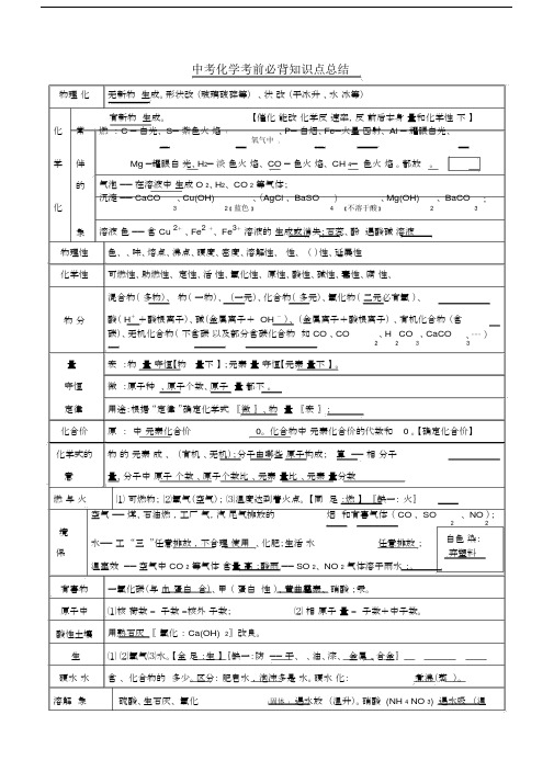 (完整)中考化学考前必背知识点总结,.docx