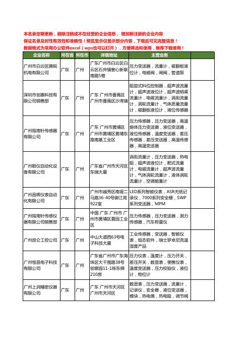 新版广东省广州压力变送器工商企业公司商家名录名单联系方式大全169家