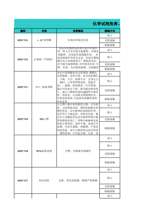 常用试剂的危害、急救和防护措施表