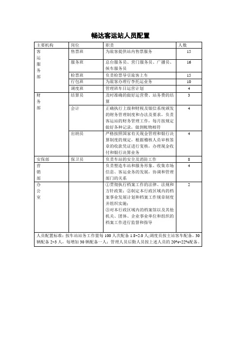 畅达客运站人员配置