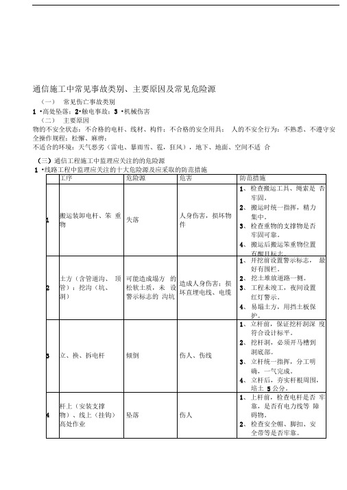 通信工程施工中常见的危险源及应采取的防范措施