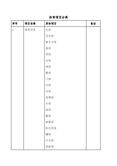 体育项目分类