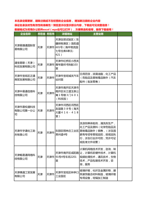 新版天津市易通工商企业公司商家名录名单联系方式大全180家