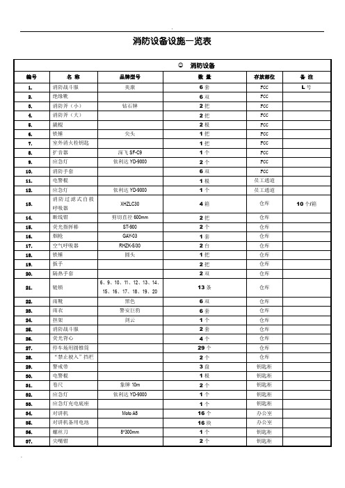 消防器材一览表