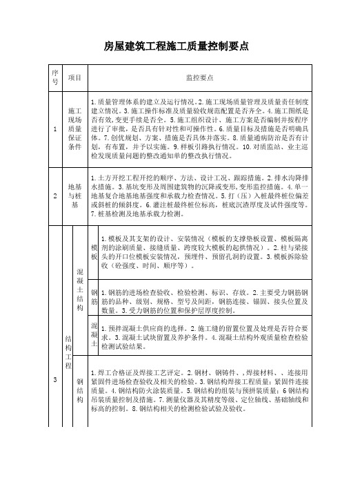 房屋建筑工程施工质量控制要点