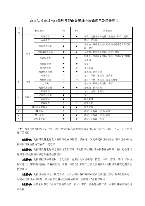 水电站发电机出口母线及配电装置标准检修项目及质量要求