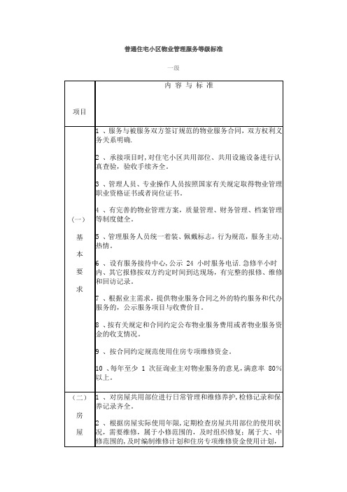 普通住宅小区物业管理服务等级标准最新版