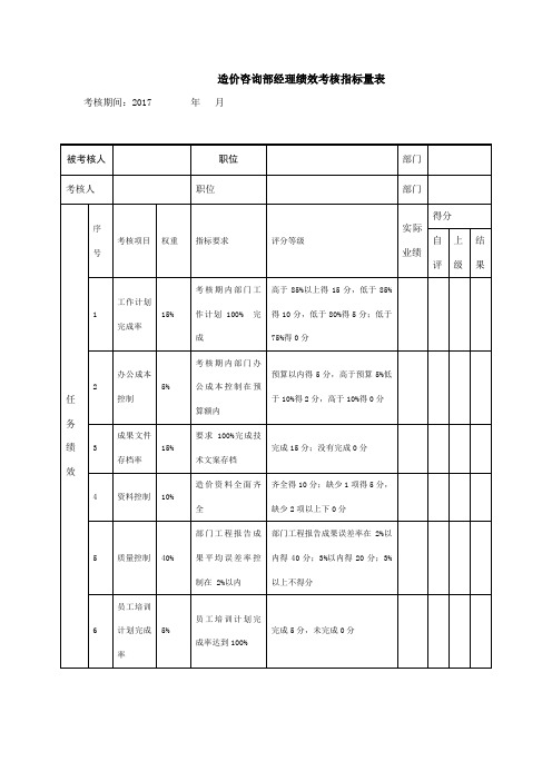 造价部经理绩效考核指标量表