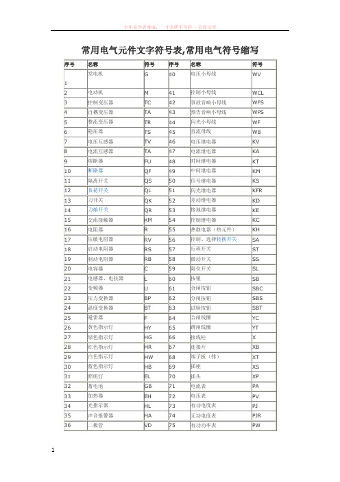 常用电气元件文字符号和电气符号缩写