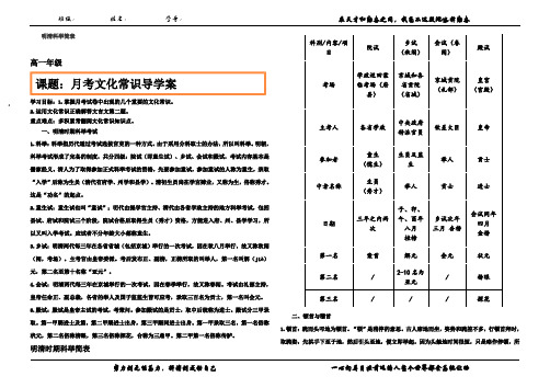 文化常识(1)