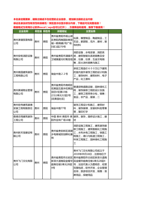 新版贵州省贵阳建筑装饰工程施工工商企业公司商家名录名单联系方式大全237家