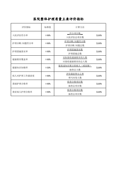 医院整体护理质量主要评价指标