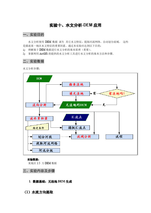 实验十 水文分析——DEM应用