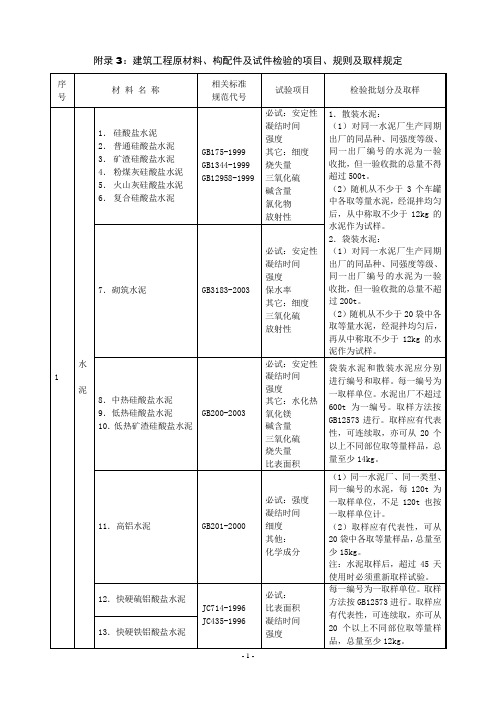 试验员手册