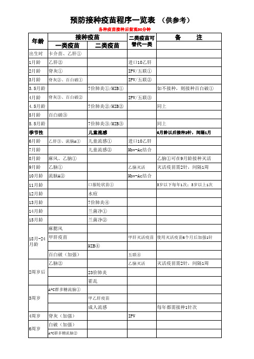 0-6周岁儿童预防接种疫苗程序