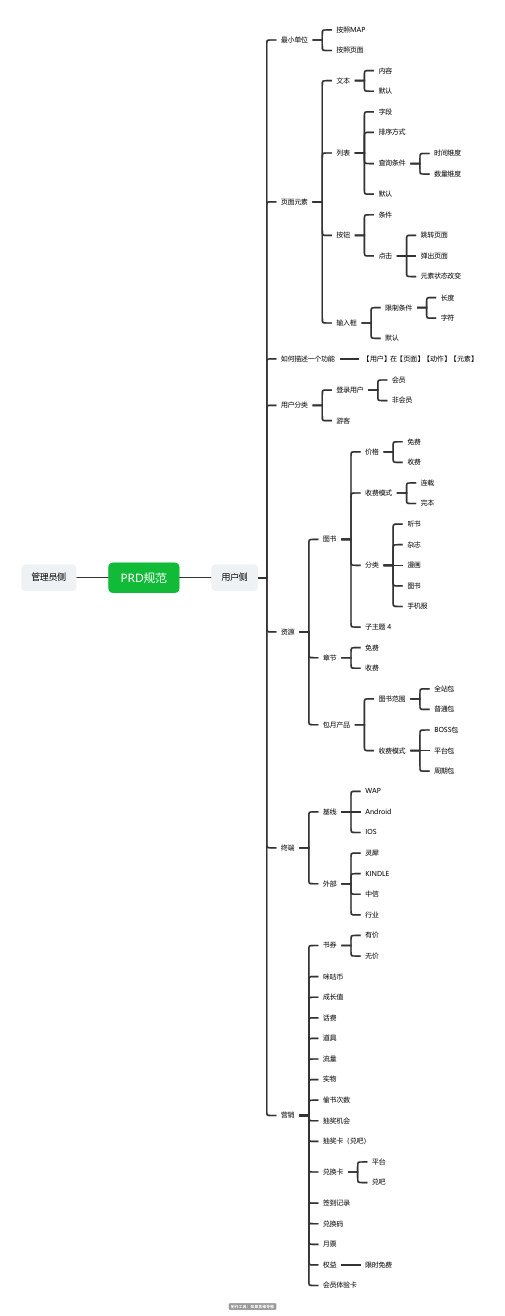 产品需求文档PRD规范-用户侧思维导图 脑图
