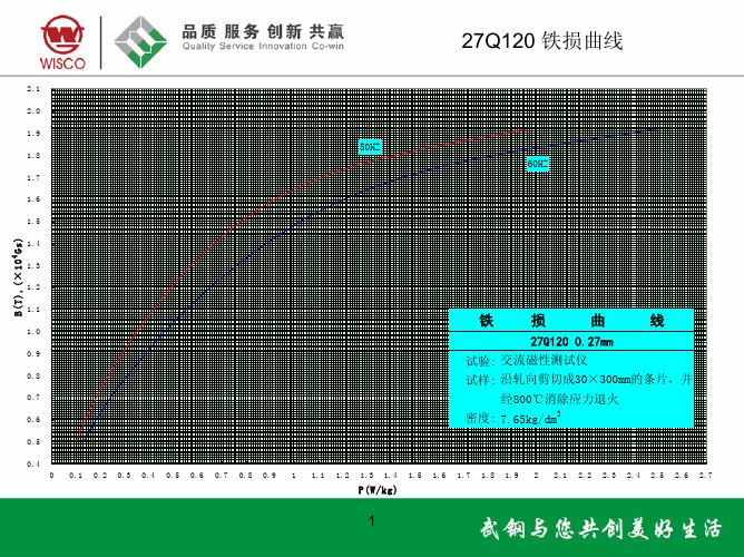 武钢铁损曲线