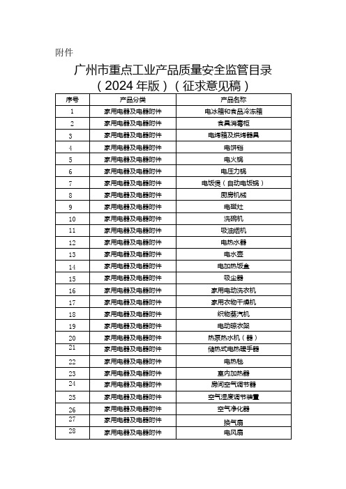 广州市重点工业产品质量安全监管目录(2024年版)