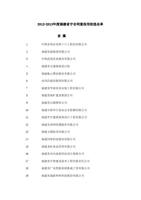 2012-2013年度福建省守合同重信用企业名单