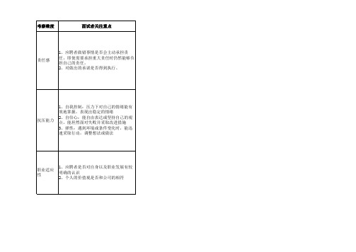 2012年校招面试题