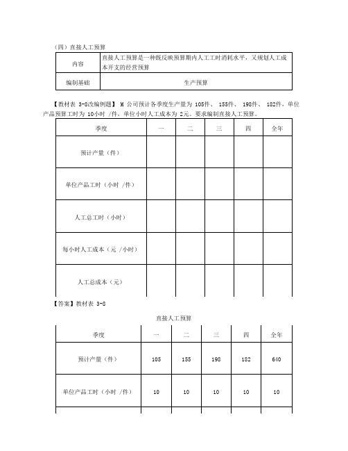 第15讲_经营预算的编制(2)、专门决策预算的编制