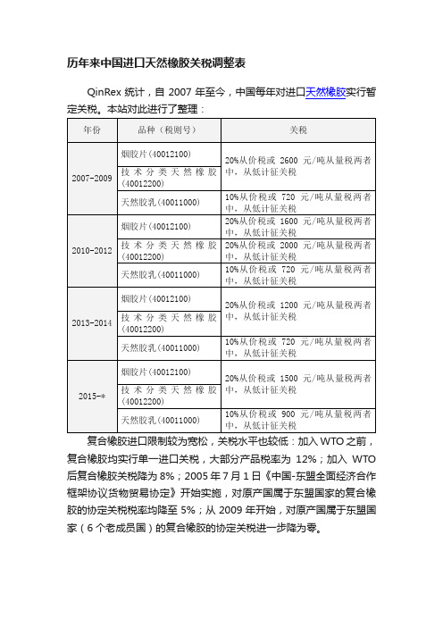 历年来中国进口天然橡胶关税调整表