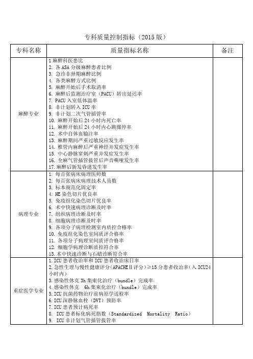 专科质量控制指标