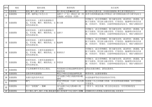 联合用药方案大全