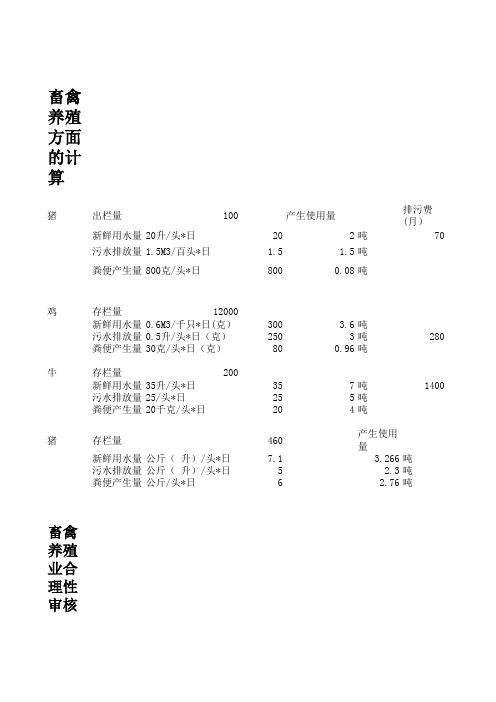 水、大气、畜禽养殖污染物核算公式