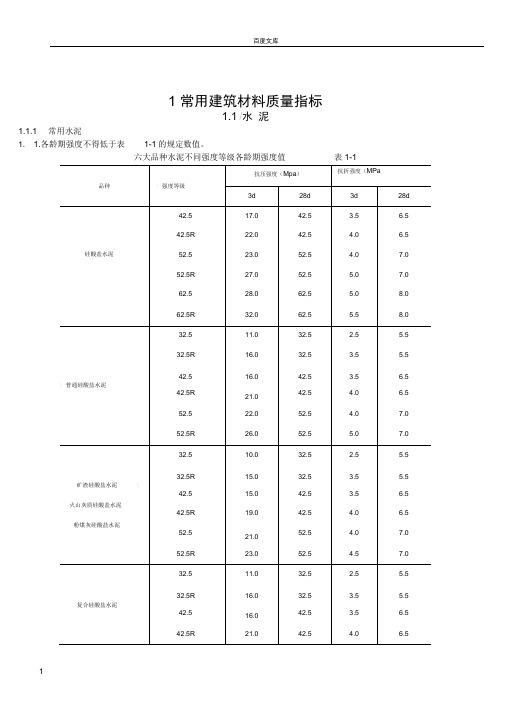 常用建筑材料质量指标