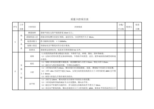 现浇梁安全质量验收卡控要点表