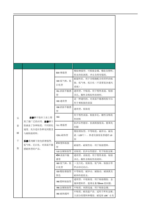 乐泰各类胶粘剂型号及简介