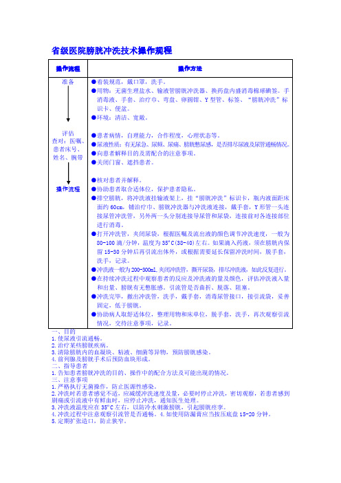 省级医院膀胱冲洗技术操作规程