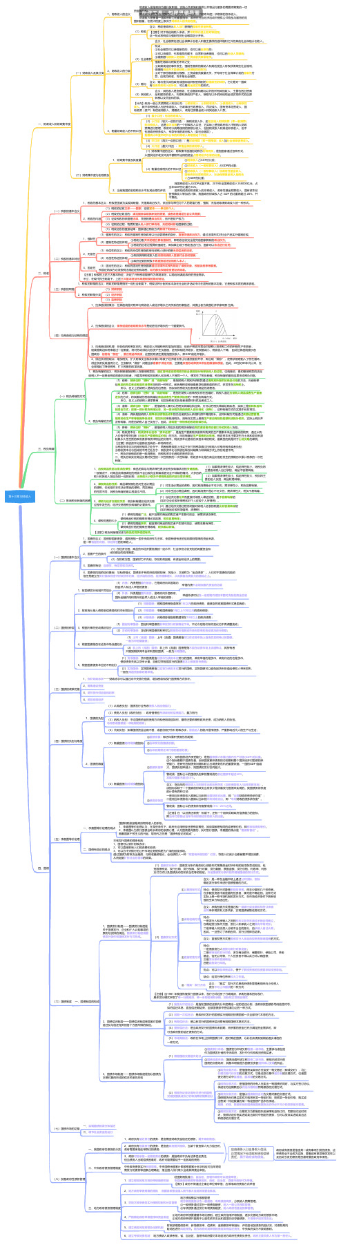 2022年中级经济师经济基础知识第十三章思维导图分享