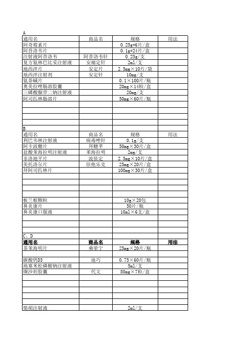 校医院常用药品目录