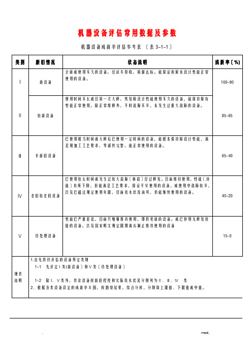 机器设备评估常用数据及参数)