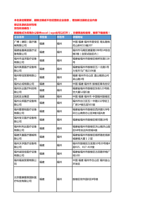 2020新版福建福州医疗设备企业公司名录名单黄页联系方式大全64家