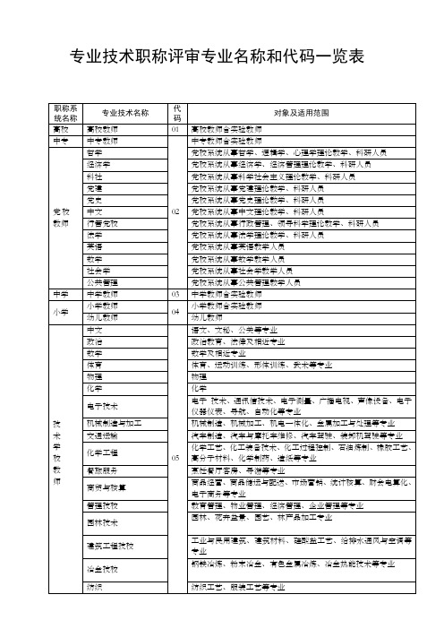 专业技术职称评审专业名称对照表