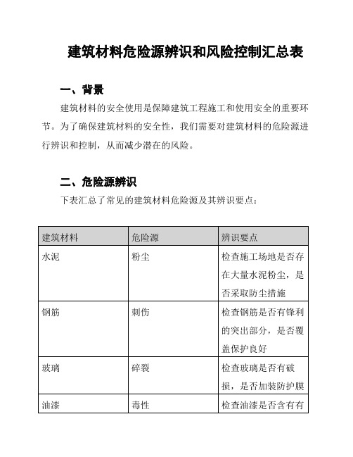 建筑材料危险源辨识和风险控制汇总表