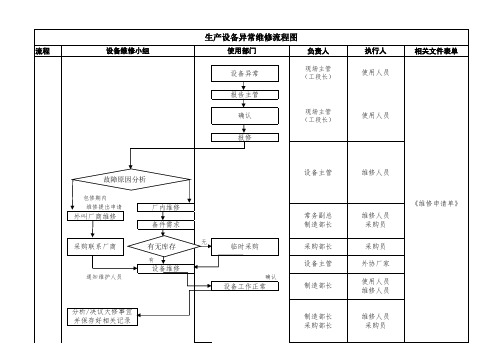 设备维修流程图