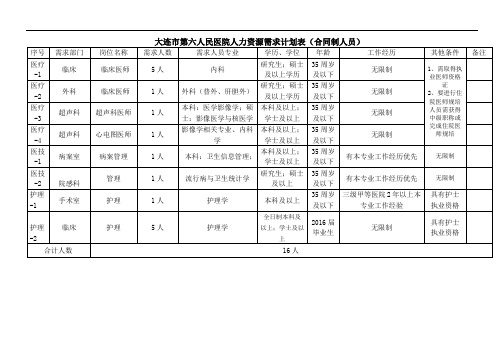 大连市第六人民医院人力资源需求计划表(合同制人员)