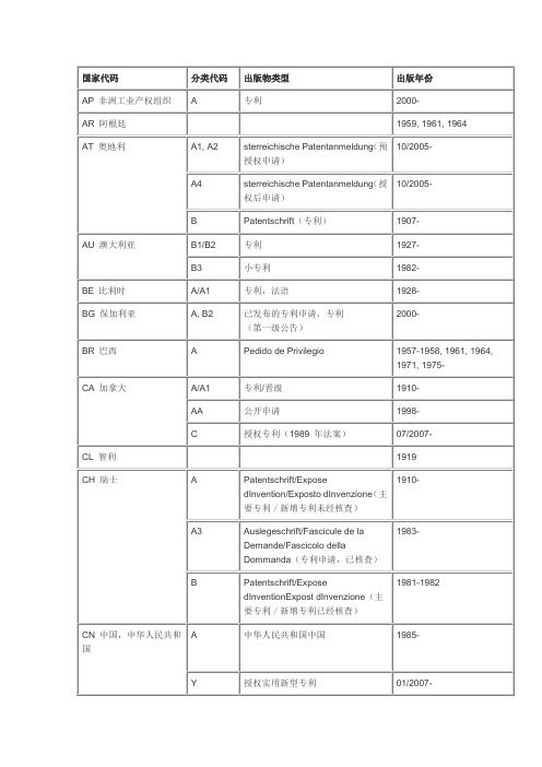 各国专利代码