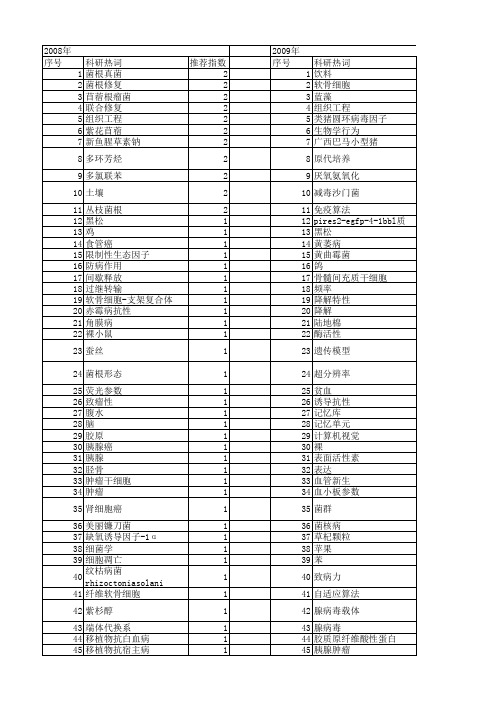 【江苏省自然科学基金】_接种_期刊发文热词逐年推荐_20140819