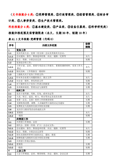 档案归档范围及保管期限表