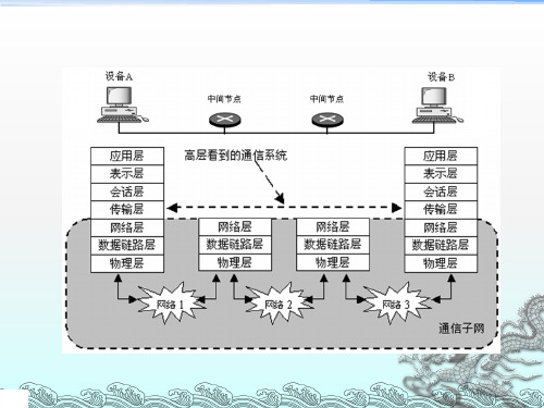 传输层概述、位置、功能及其必要性