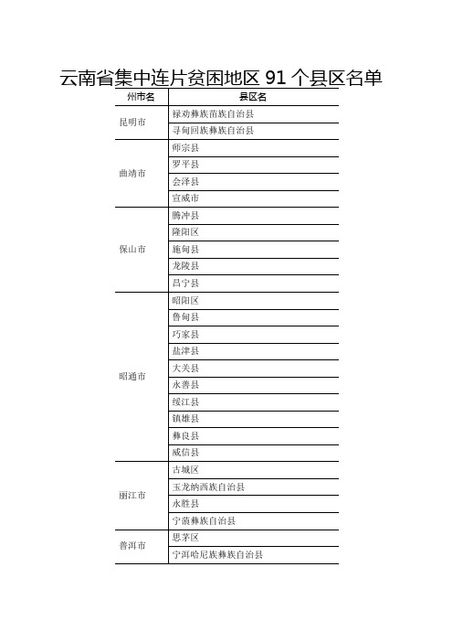 云南省集中连片贫困地区91个县区名单